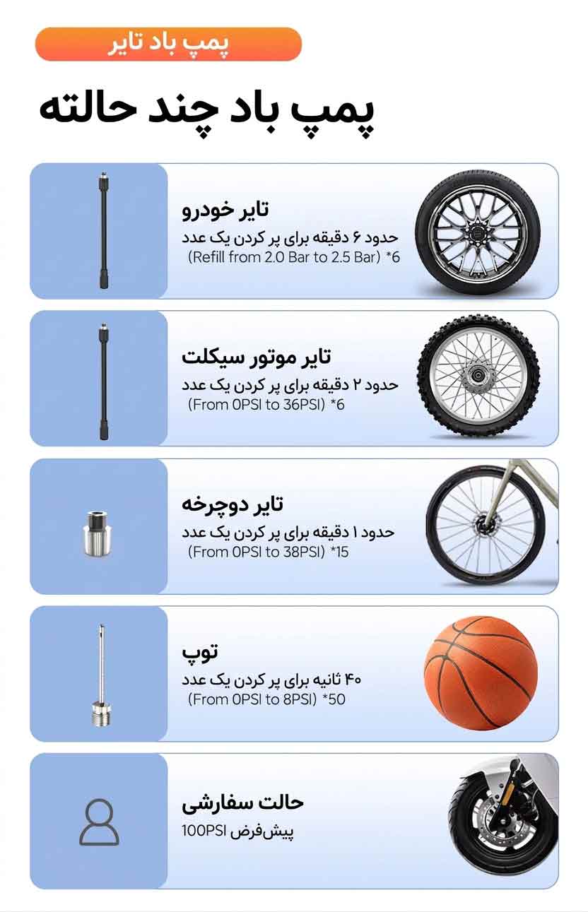 استارتر و کمپرسور باد خودرو ۲ در ۱ مدل S02 + پاوربانک 1 پمپ باد چند حالته 1